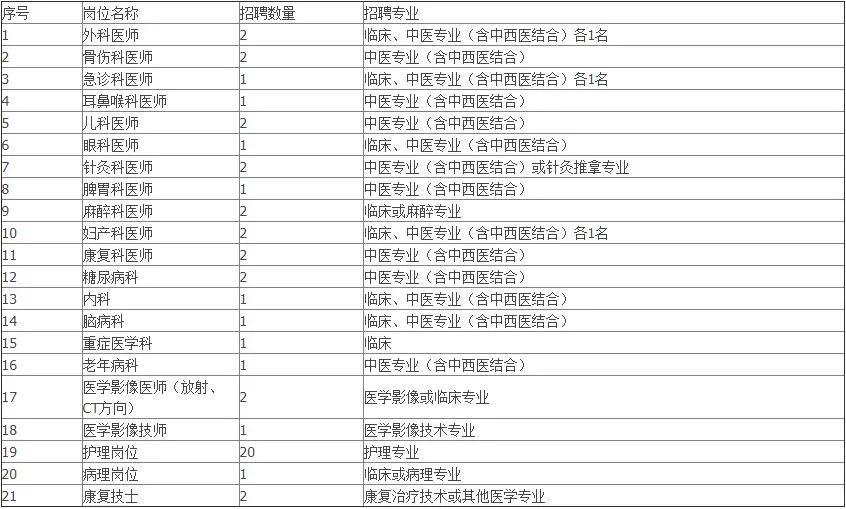 望都人口_你知道唐县有多少人口吗 在保定排第几 保定各县区人口统计,有的相(2)