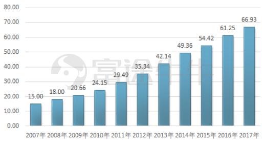 電商20年啟示錄：萬億高樓平地起，前浪後浪，誰來主導潮流？ 科技 第6張