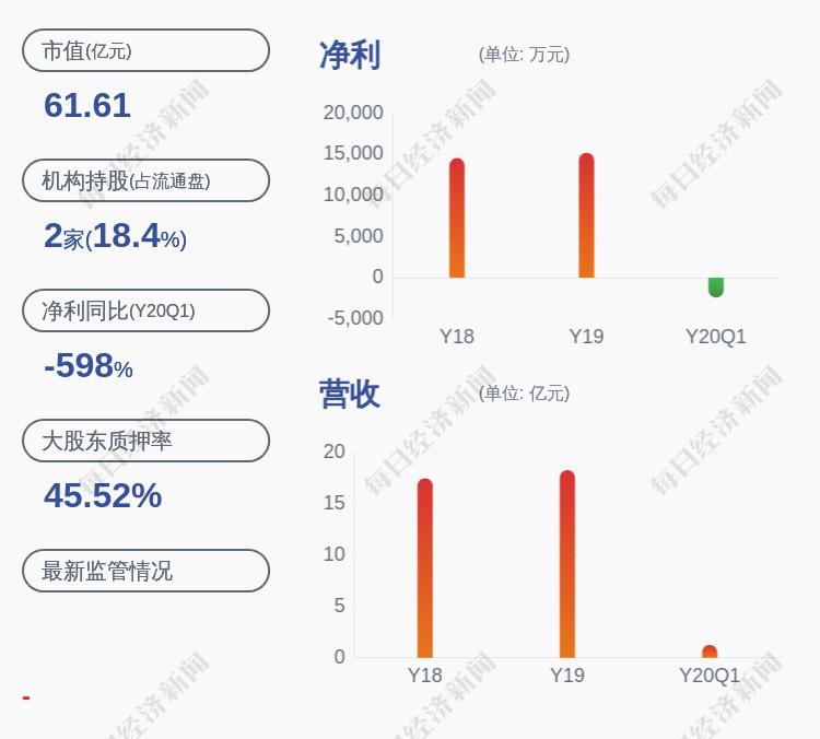 [炒股怎么]减持！中贝通信：股东计划减持不超过约1013万股公司股份