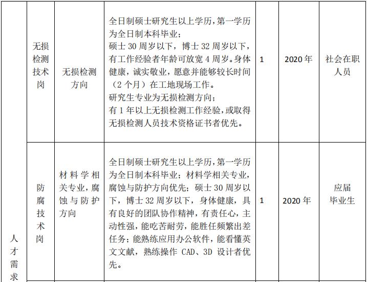 招聘水工_黄页88高清图片(2)