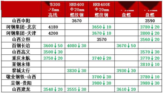 钢筋价格今日报价2020 4205b51aa3284506bc56db825b5bc698.jpeg