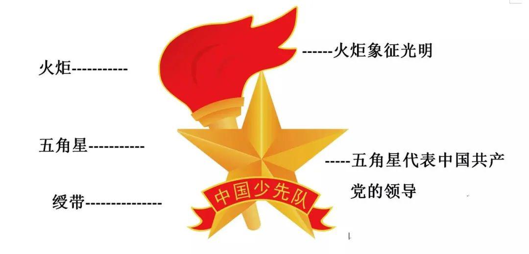五角星加火炬和写有 " 中国少先队 " 的红色绶带组成少先队的队徽