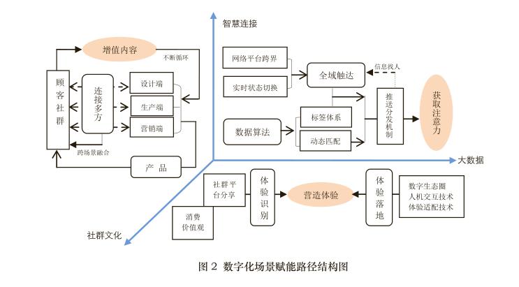 渠道的定义 525907d35d2a4575b4ac951807f9a489.jpeg
