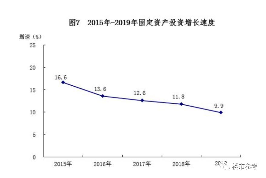 投50gdp(3)