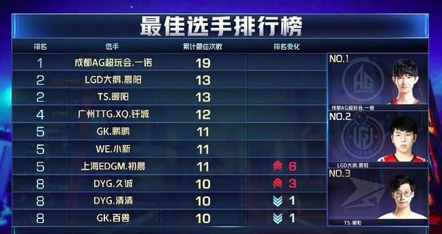 kpl和GDP_kpl灵儿图片(2)