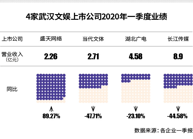 上云集体上云武汉文娱股自救