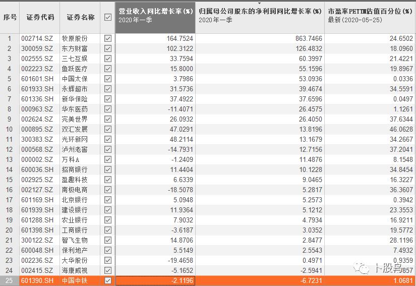 东三省今年gdp总和_上半年国内生产总值东三省稍靠后(3)