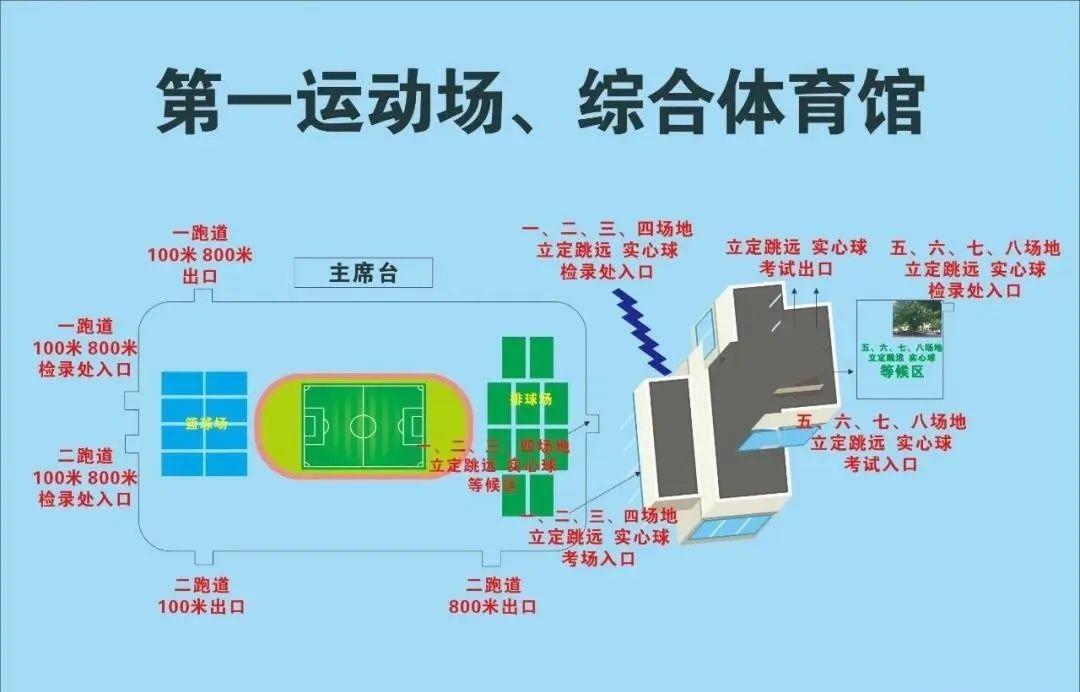 体考生请查收这份考试场馆指南_手机搜狐网