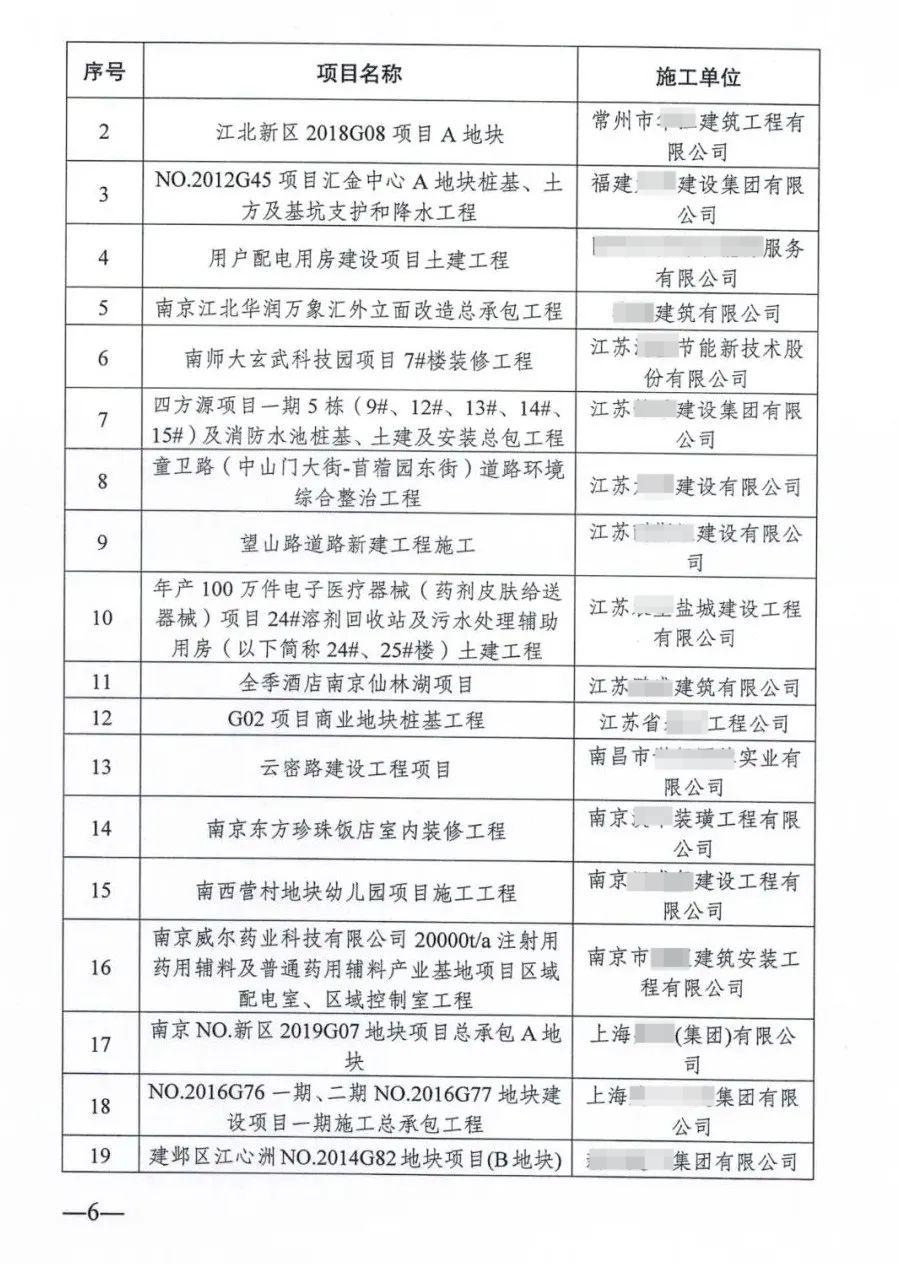 上百个项目/企业被通报!面临停工、限制承接新工程!抓紧完成实名制