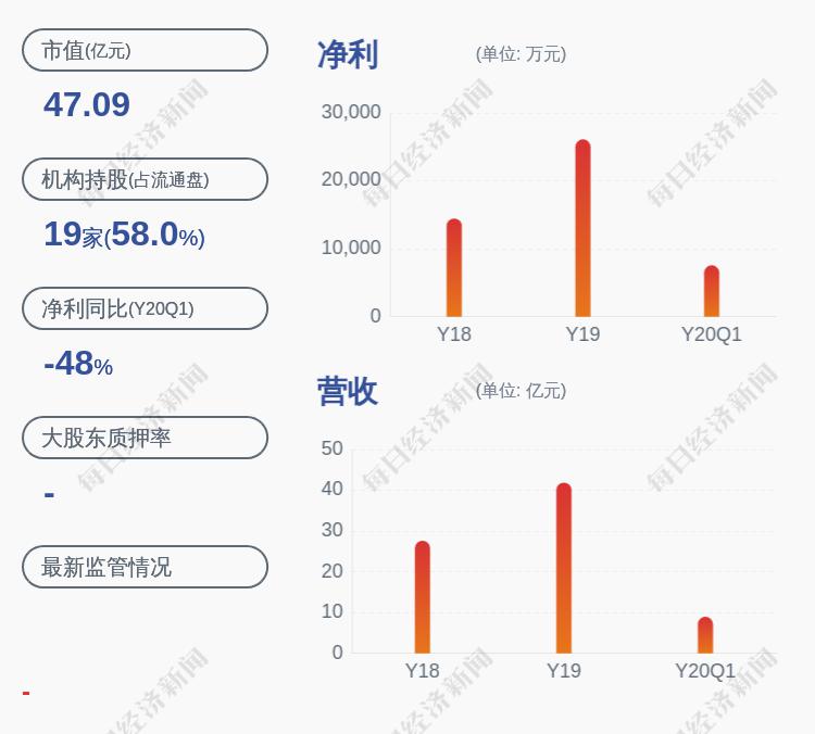 [学股票看什么书]苏盐井神：公司监事辞职