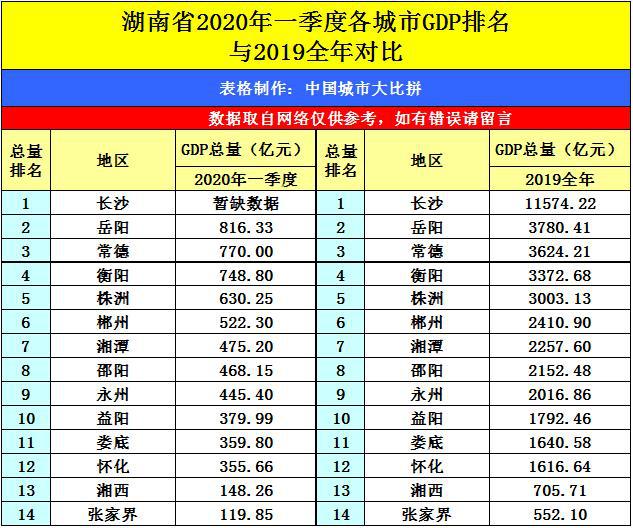 长垣2020一季度GDP_2020长垣限行区域图(3)