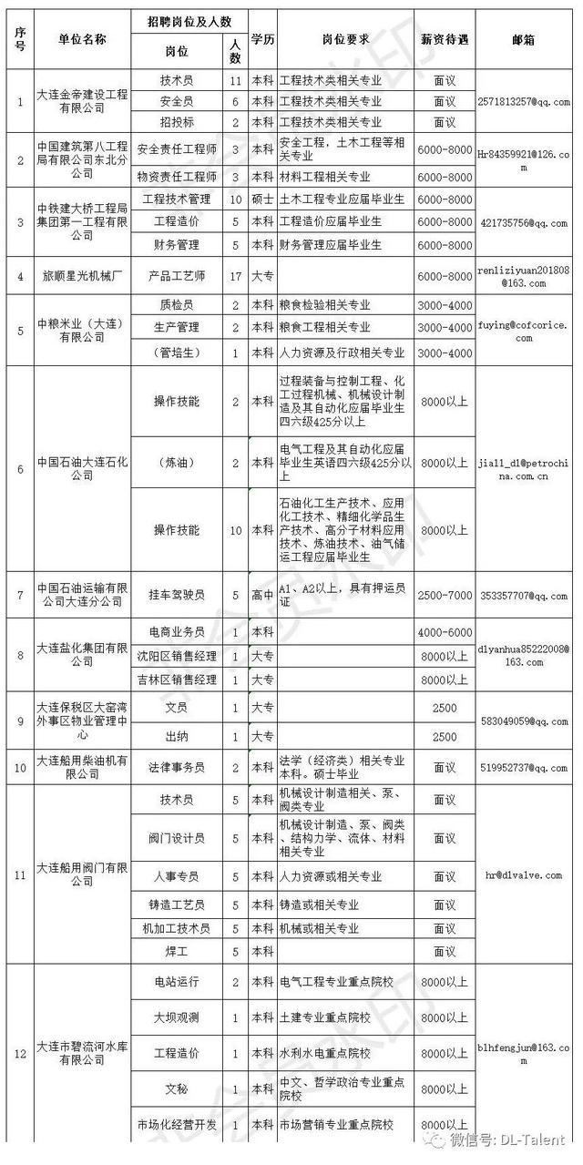 大连国企招聘_公务员联考有动静了 就在4月(4)