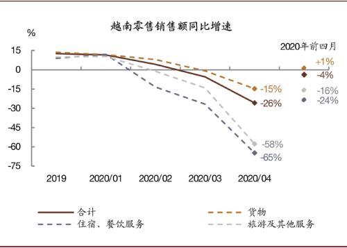 越南2020年gdp(3)