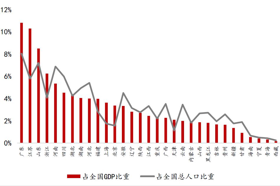 现在有必要设置gdp吗_实时(3)