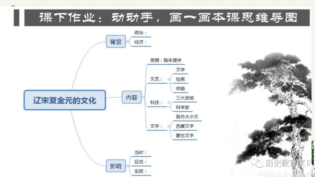 【教学研究】中外历史纲要上 第12课 辽宋夏金元的文化