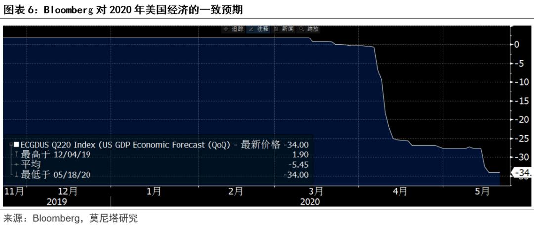 实际gdp如何计算_中国gdp增长图(2)