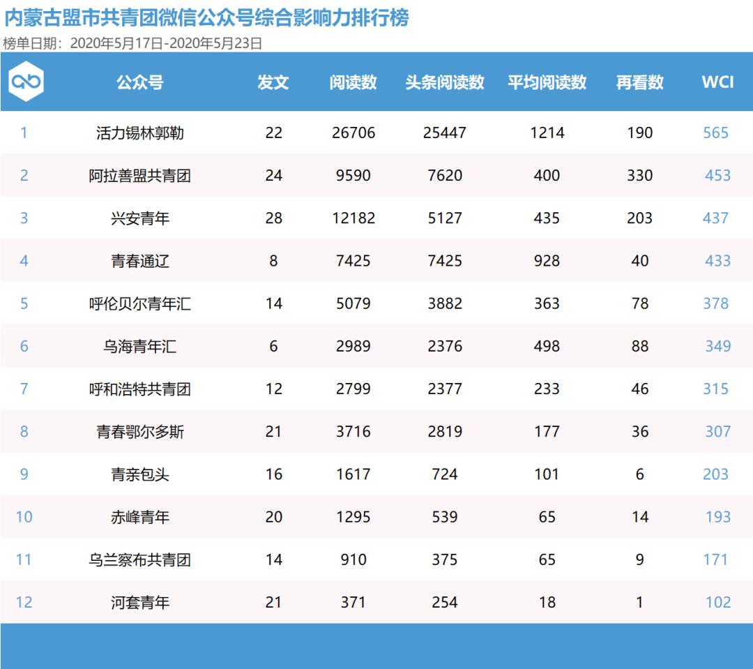 通辽关键词推广排名 来自搜狐网