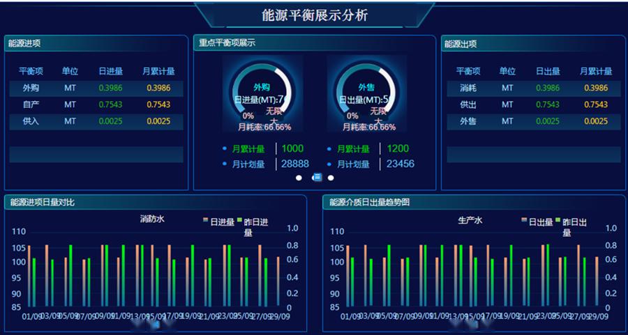 智见非凡华制云智慧能源打造数字化时代资源节约型绿色环保型企业