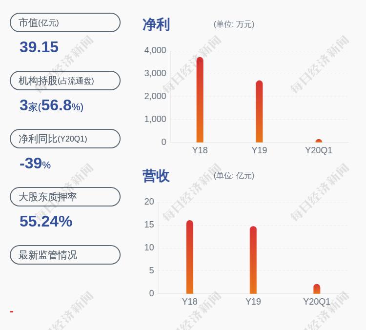 [乐通股份股票]交易异动！通光线缆：无未披露的事项