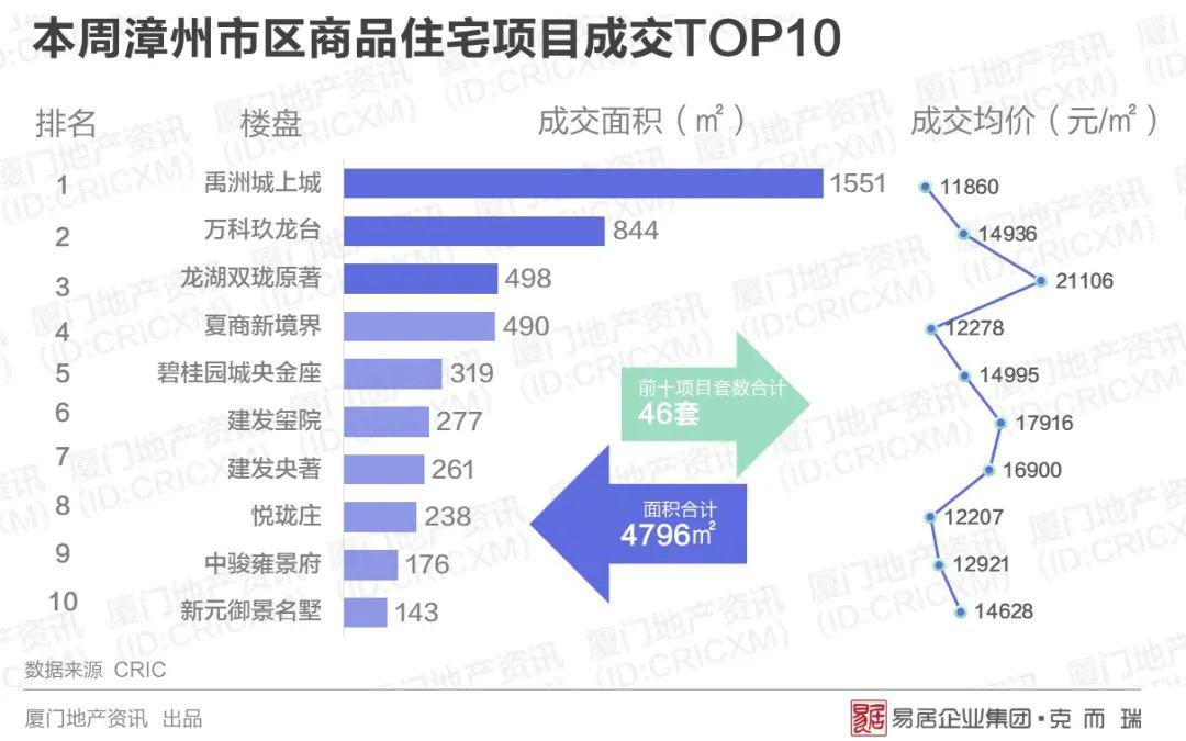 泉厦漳gdp占比_为什么福建经济中,泉厦漳三地市能占一半的GDP(3)