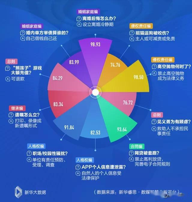 民法典人口_民法典手抄报(2)