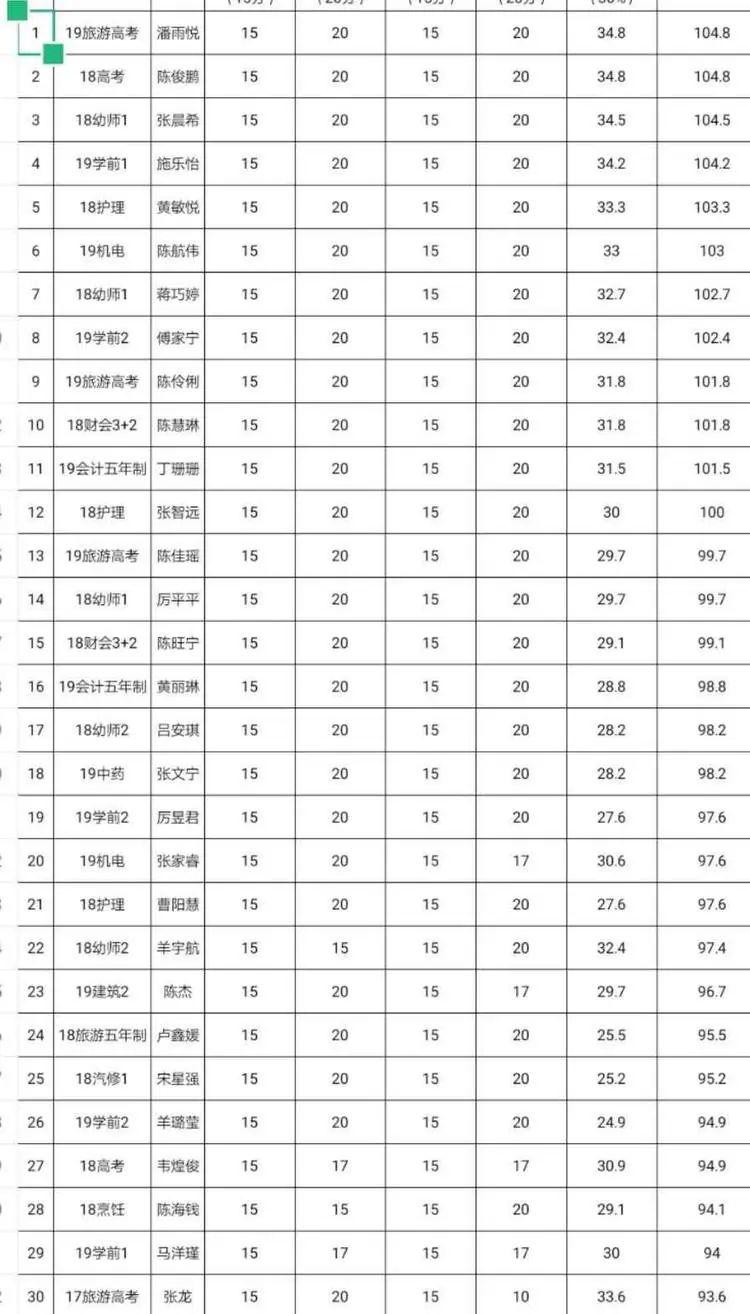 2020gdp磐安县_磐安县青少年宫2020年暑期素质教育招生开始啦