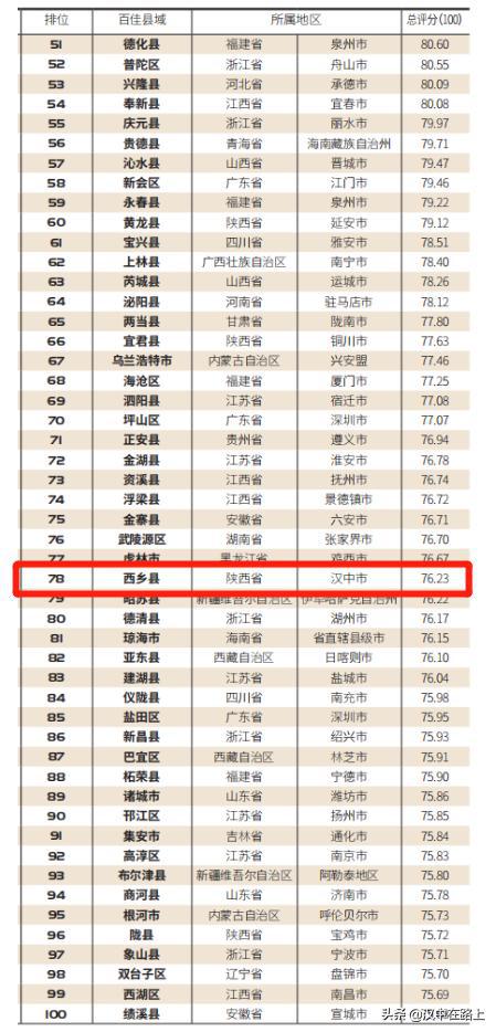 湖北各县市gdp排名2020_2020湖北城市gdp(3)