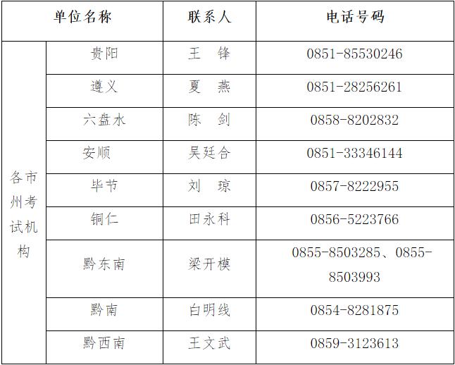 贵州省2020年上半年G_2020年贵州省