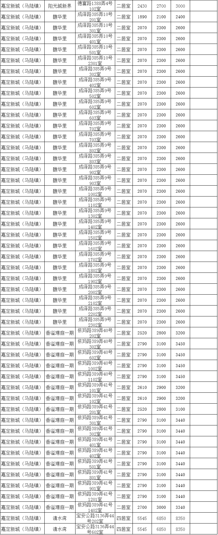 上海又一批公租房来啦!这些人可以申请!附价格信息!