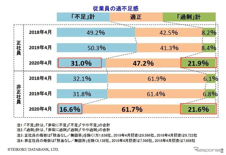 日本人口排名第几位_为什么到日本投资房产的中国人越来越多(3)