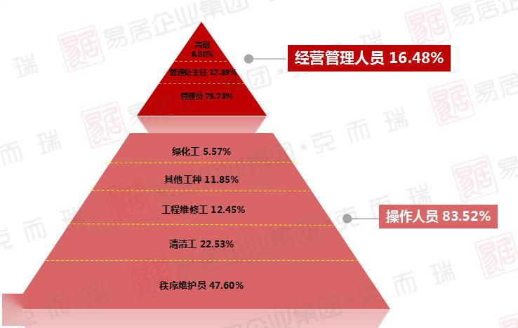 重庆物业公司排名_重庆创意公园物业电话(2)
