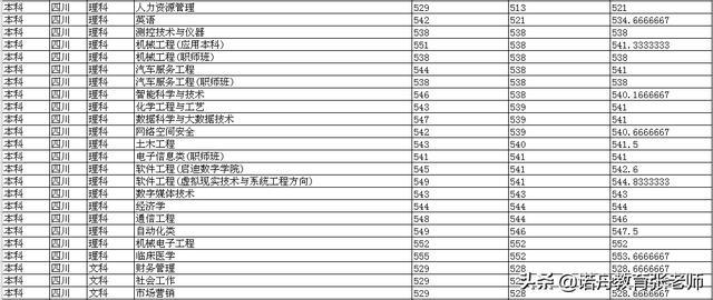 广西科技大学2019年录取分数线