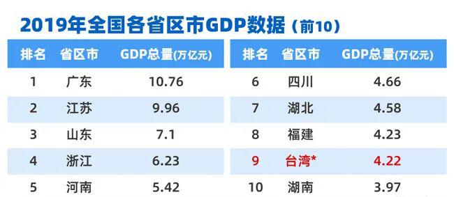 福建gdp2021年GDP总量_31省份经济三季报 粤苏超8万亿 10省份增速跑赢全国凤凰网吉林 凤凰网(3)