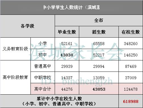 重点人口撤销要几年_国内房地产4月报(2)