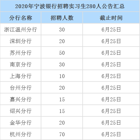 上海常住人口数量2021_常住人口登记卡(3)