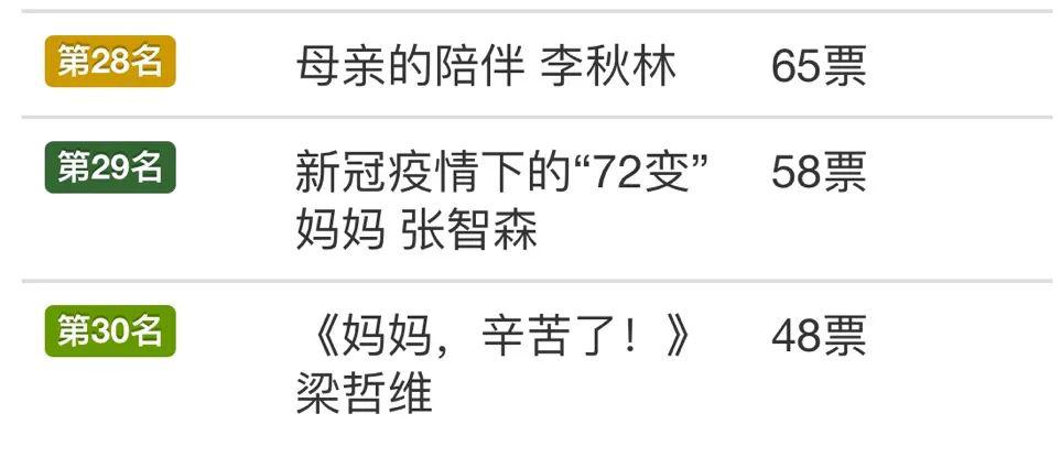 沙头这些学生获奖！“爱的守护，感恩有您”沙头街儿童绘画大赛圆满结束！