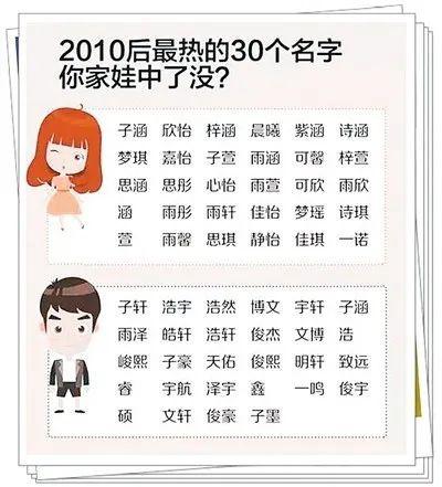 上学时这些名字"重名率"超高,里面有你的同学吗?