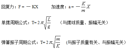「物体」高考这一份就够了！【高考公式】最全物理公式合集