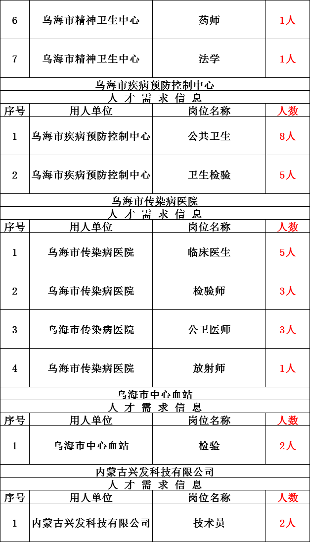 山东威海市户籍人口2020年_山东威海市(3)