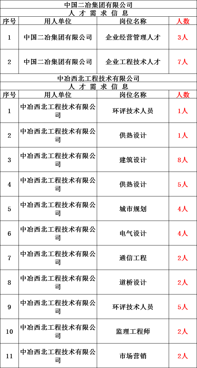 呼和浩特总人口多少_恒大 碧桂园撤离三四线,但保利和万达却进驻,释放了什么(3)