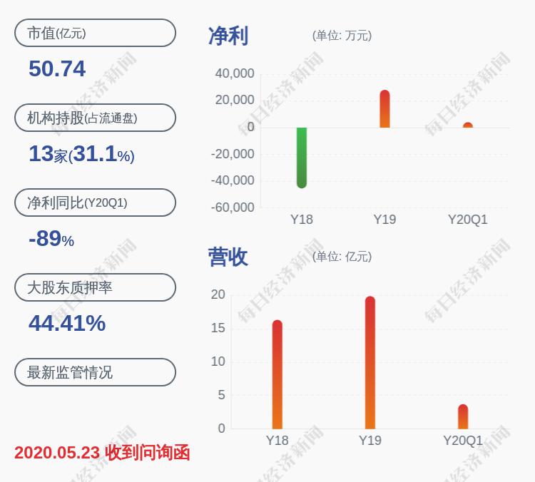 [散户怎么买股票]注意！三湘印象：董事减持计划完成共计减持约577万股