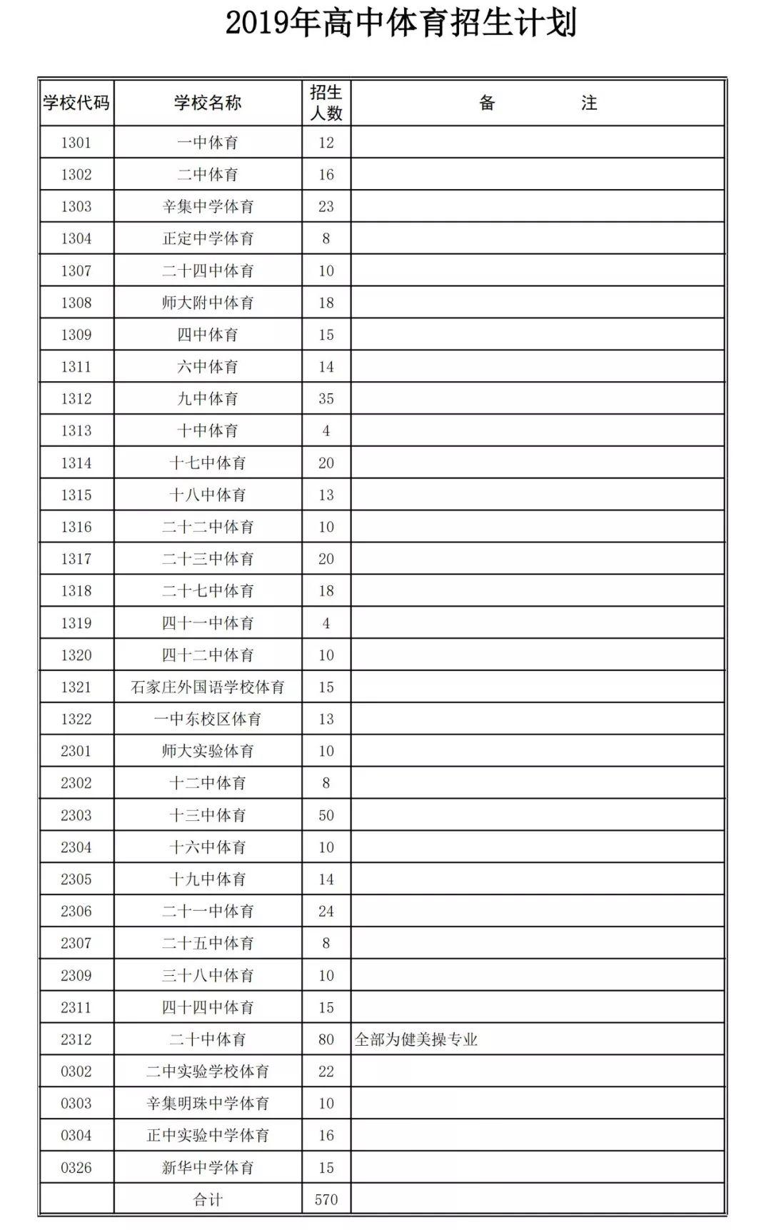 石家庄2020总人口数_石家庄火车站图片(2)