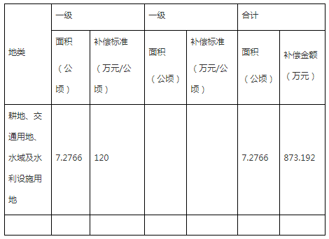 征地为什么按人口_十万个为什么手抄报(3)