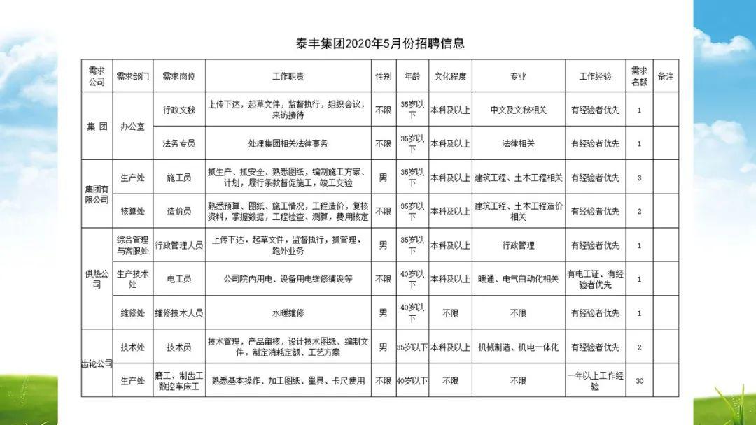 163招聘吧_上海市企业招聘,最新岗位信息(2)