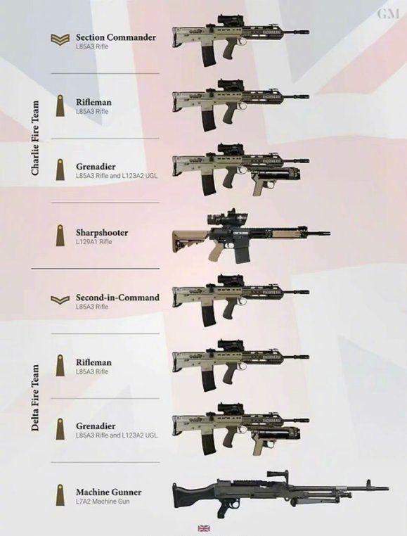 科技军武带你来看:各国以班为作战单位的武器装备表(下)