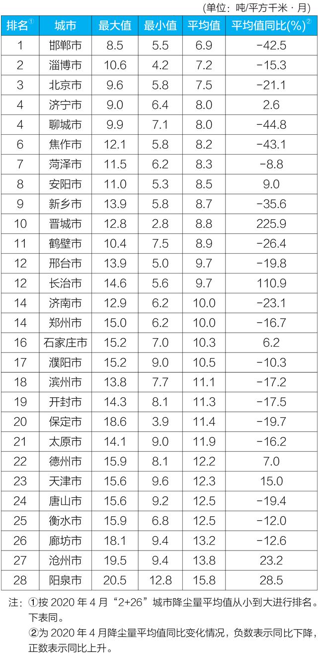 襄阳市2020年GDP年终报告_2020年襄阳地铁规划图(3)