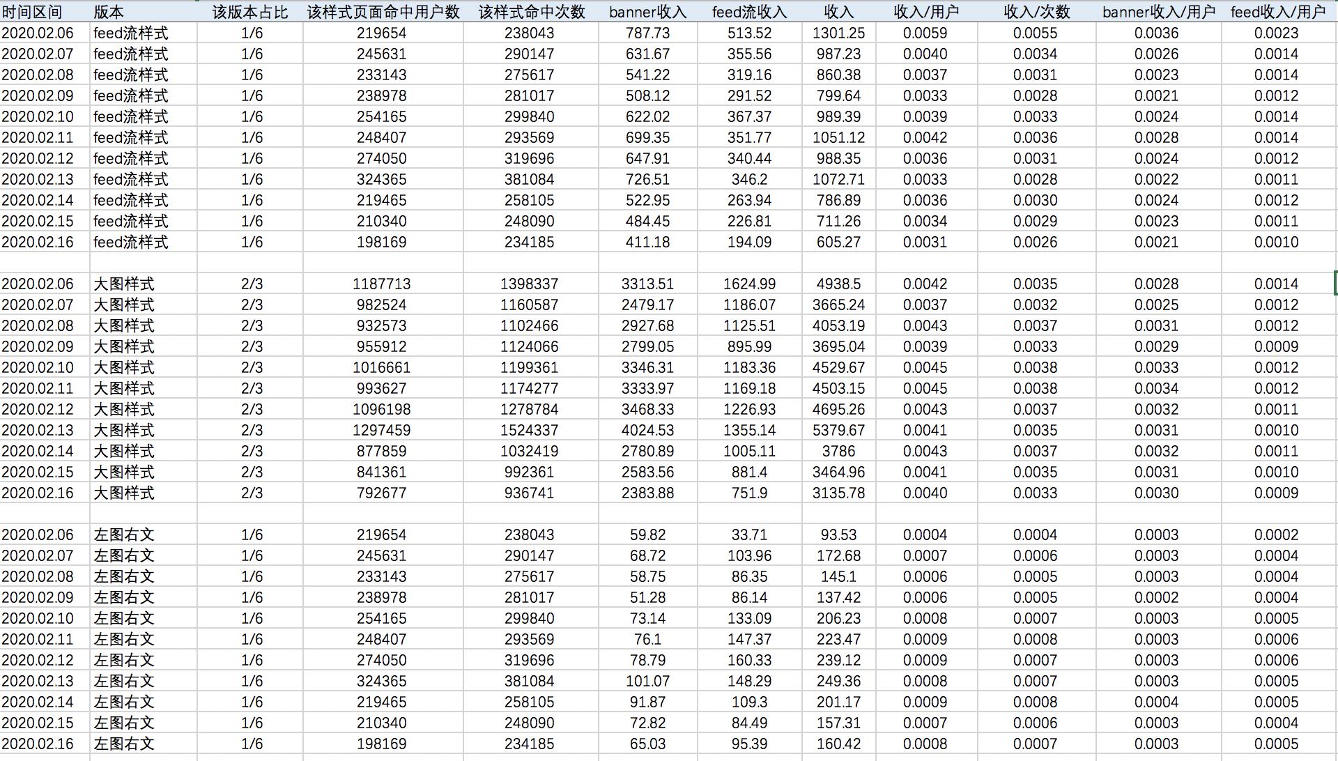 人均利润分析_swot分析