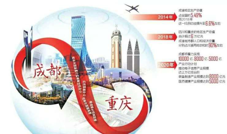 重庆一年gdp多少亿_重庆夜景(3)