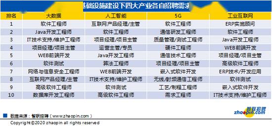 数据库招聘_泰州人才招聘网数据库程序员招聘启事(2)