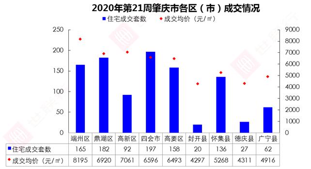 肇庆广宁2020年gdp_广宁 数字乡村 启动 激发乡村发展新动能(3)